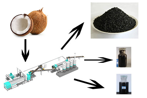 Get Valuable Products from Coconut Charcoal Machine